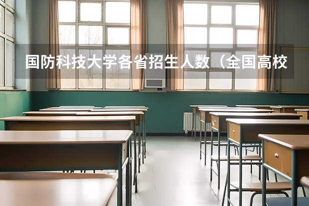 国防科技大学各省招生人数（全国高校录取分数线一览表）